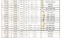 شركة طيبات عدن 